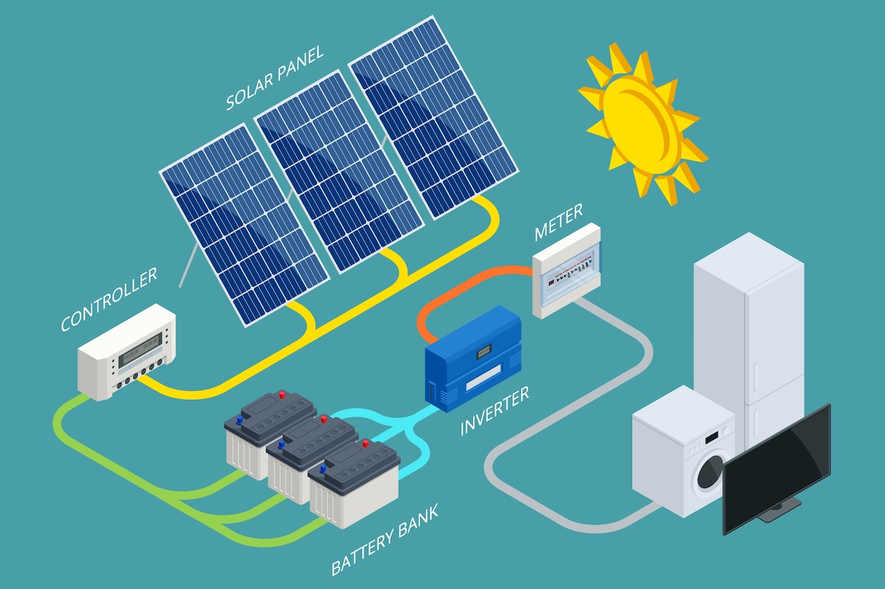 Micro Inverter System
